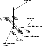 switch stand graphic